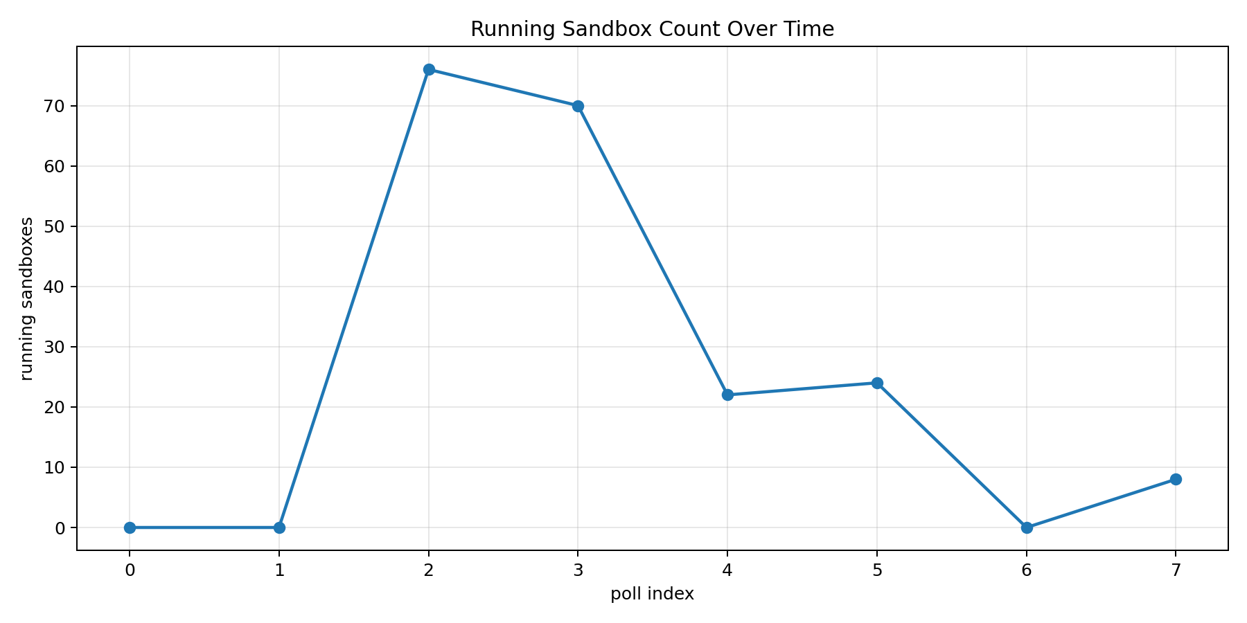 100-team Scenario 1 Running Count