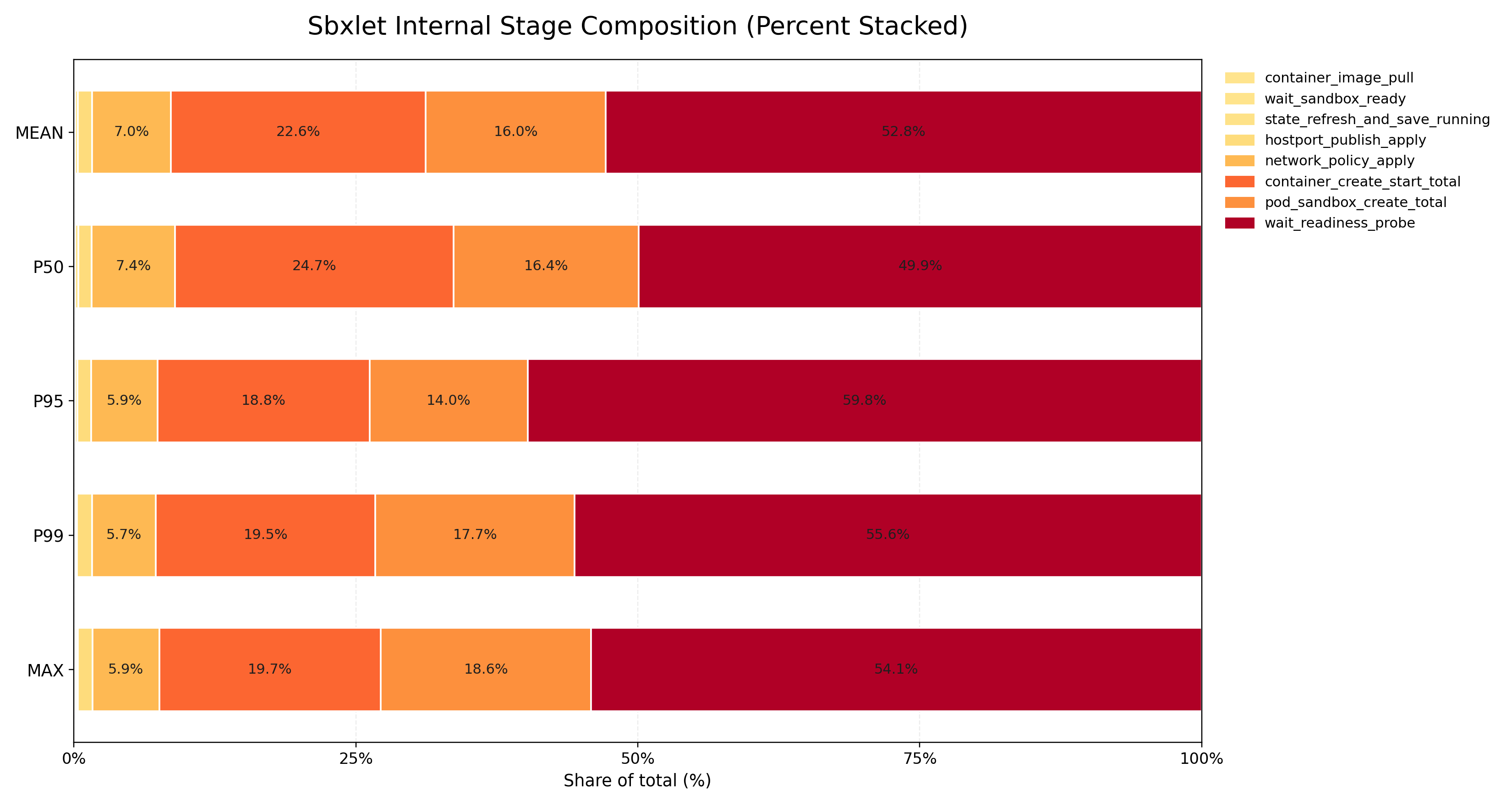 sbxlet internal baseline